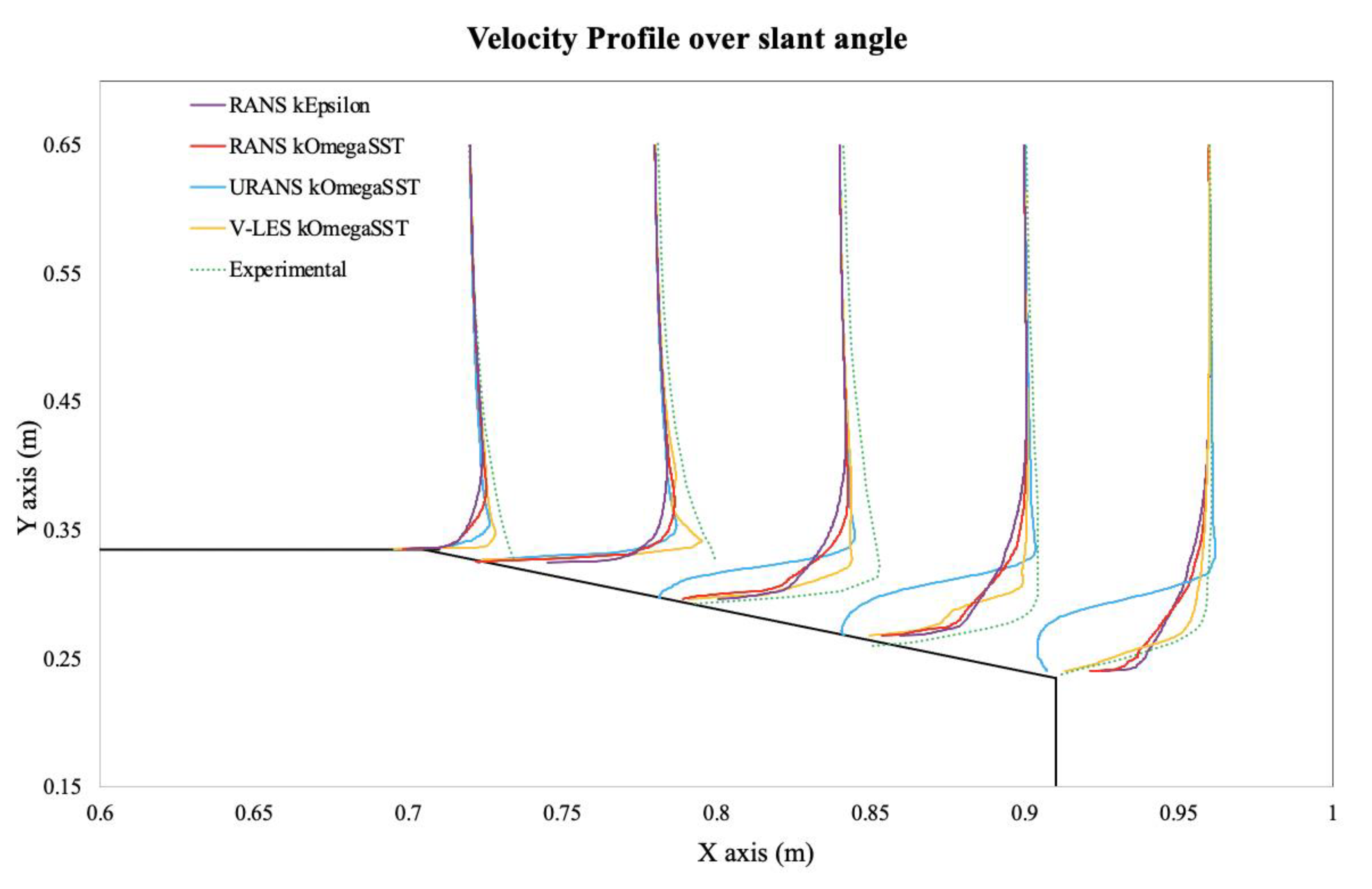 Fluids 06 00407 g017