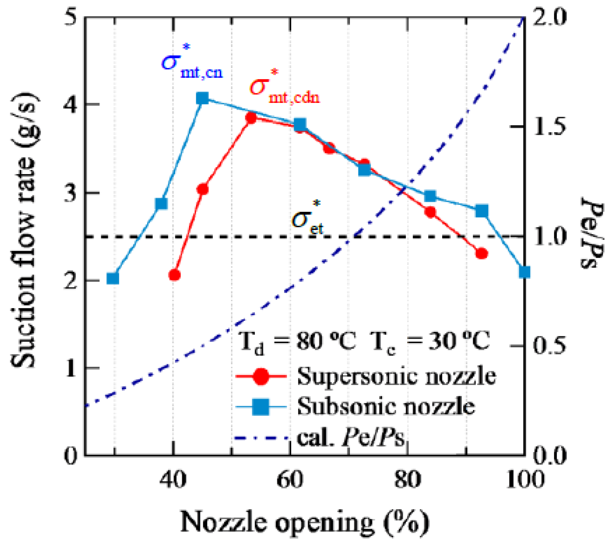 Fluids 06 00409 g010