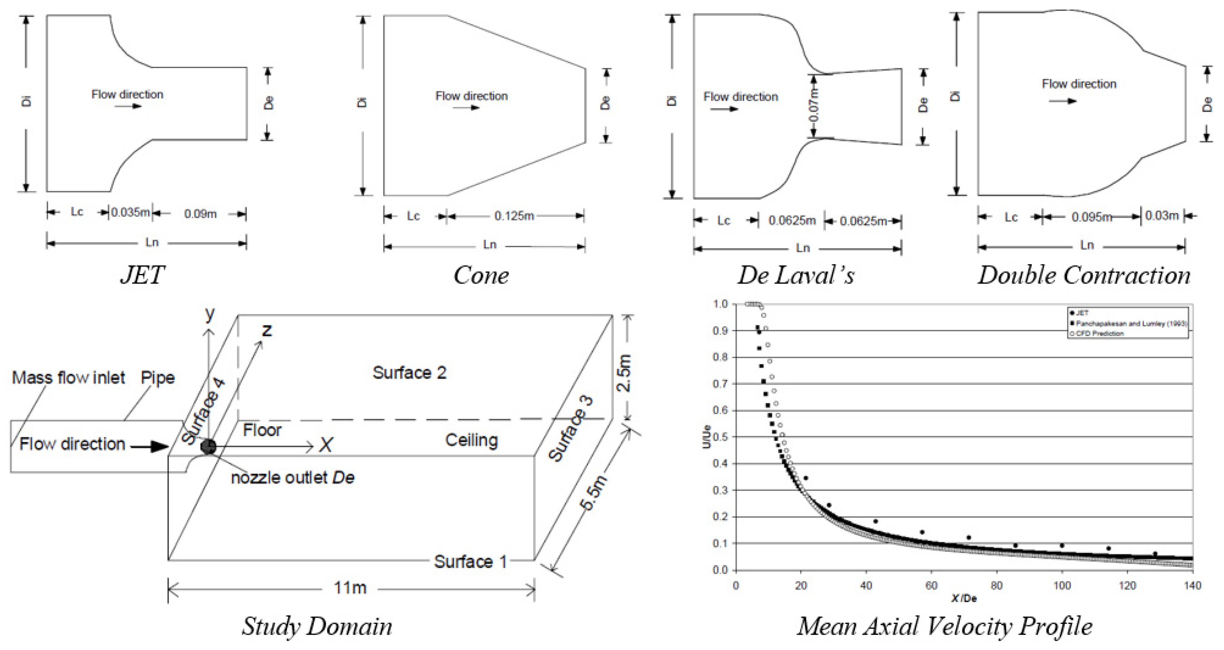 Fluids 06 00409 g021