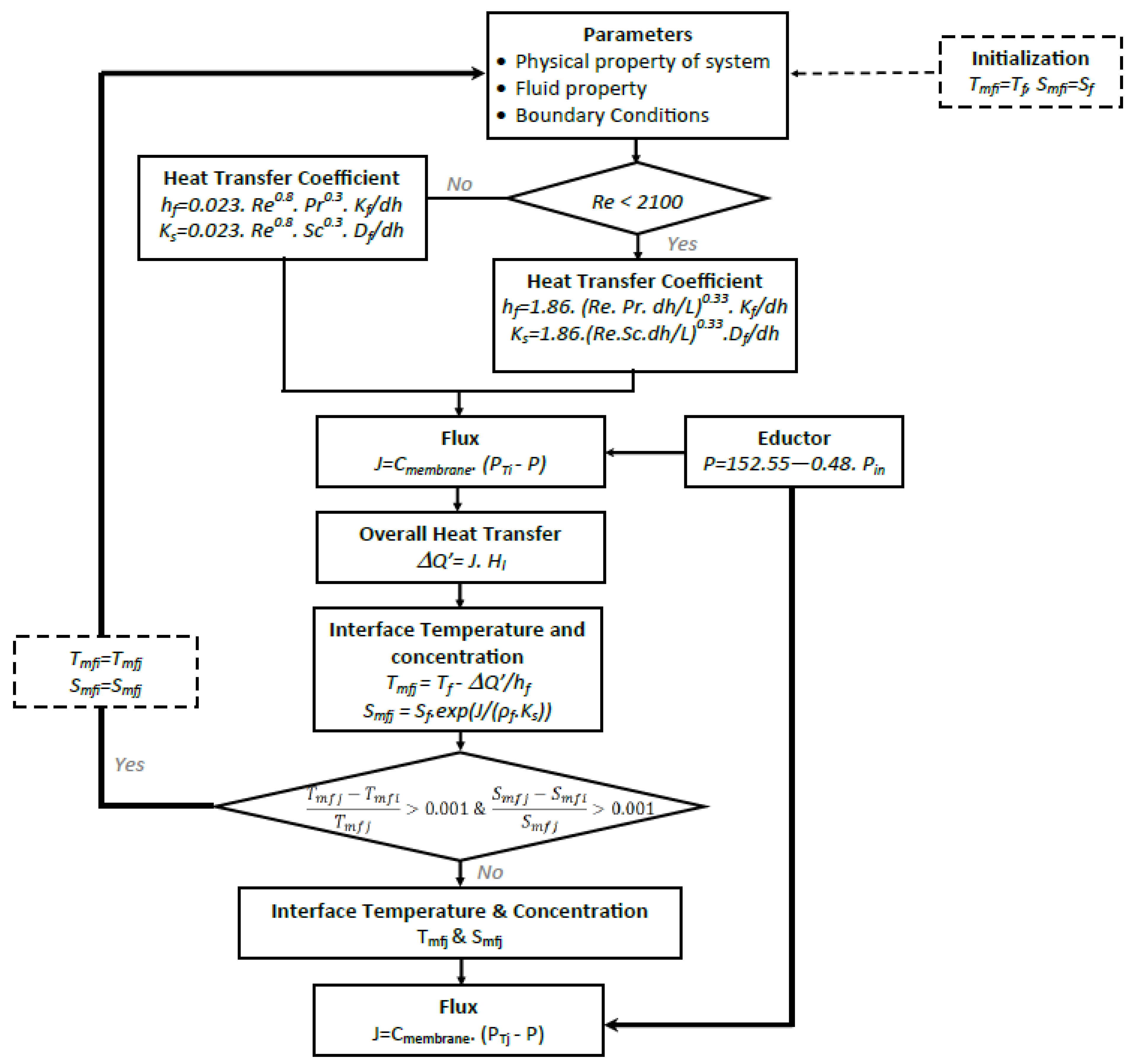 Fluids 06 00409 g034