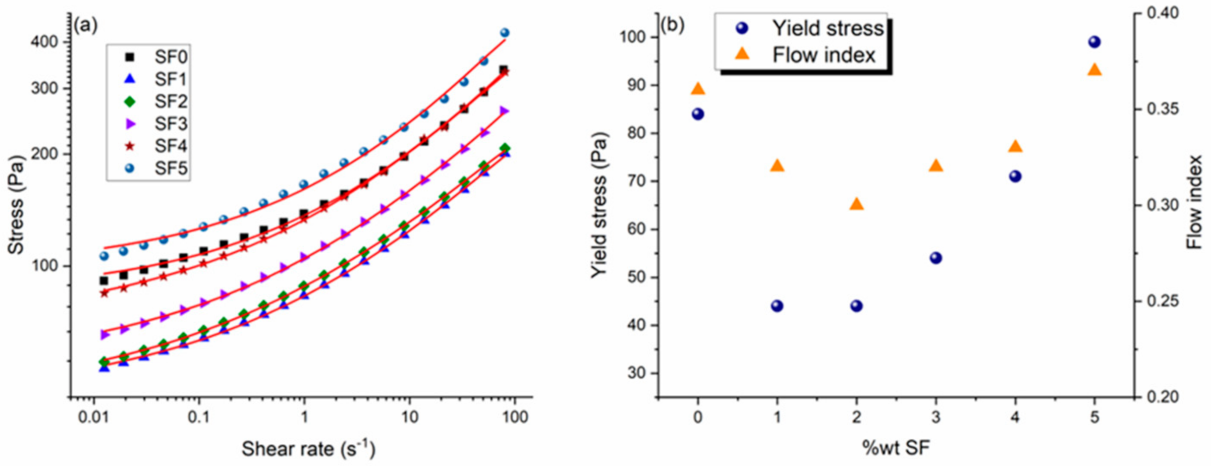 Fluids 06 00410 g006