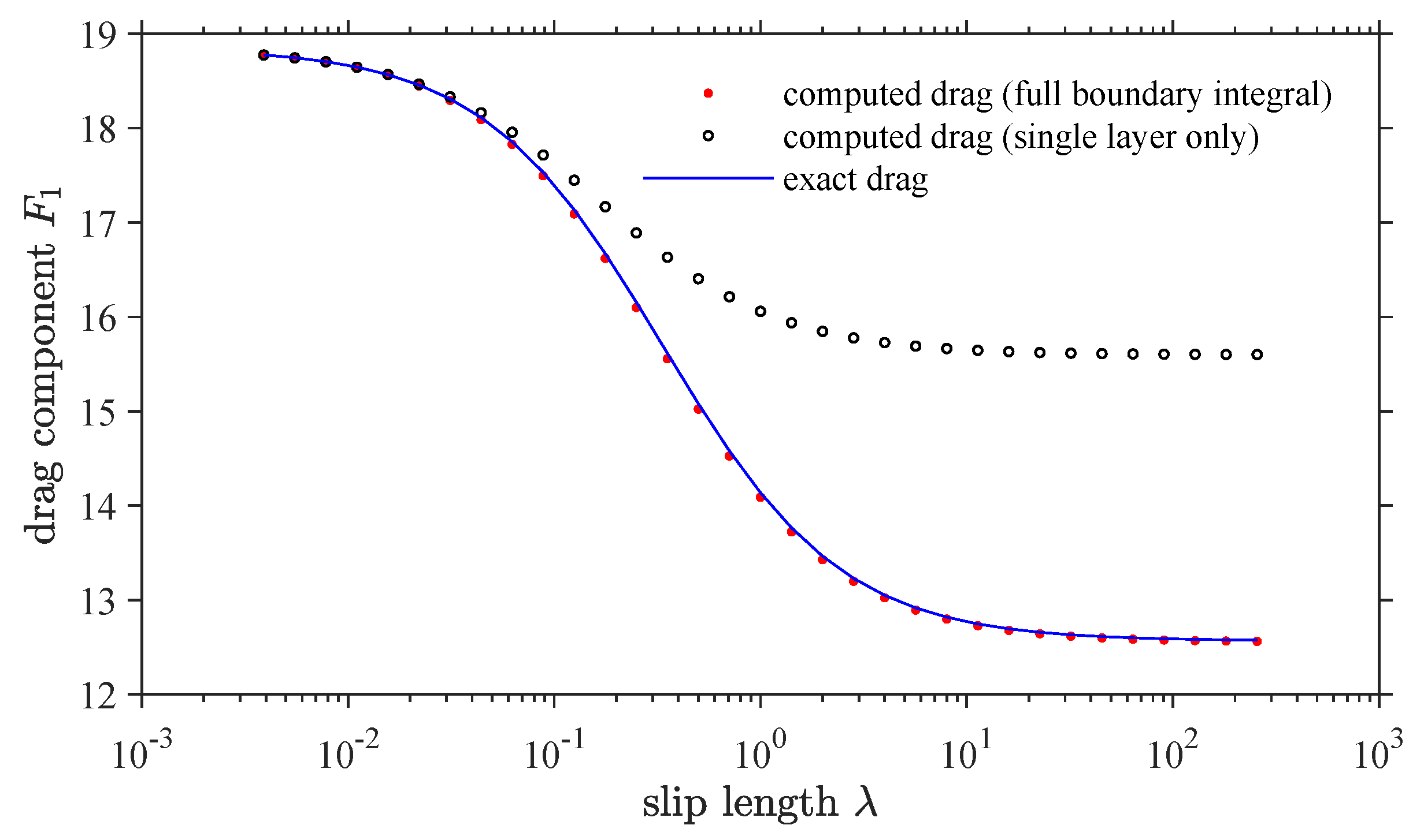 Fluids 06 00411 g003
