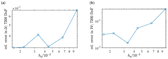 Fluids 06 00411 g0a2