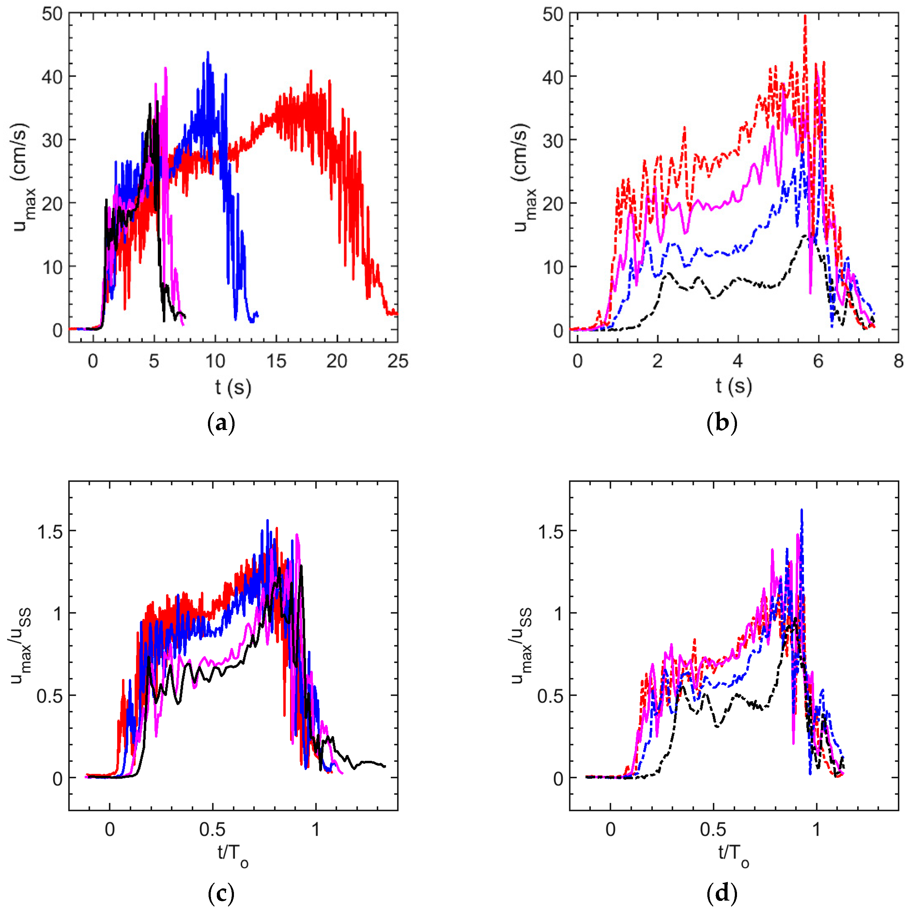 Fluids 06 00412 g002