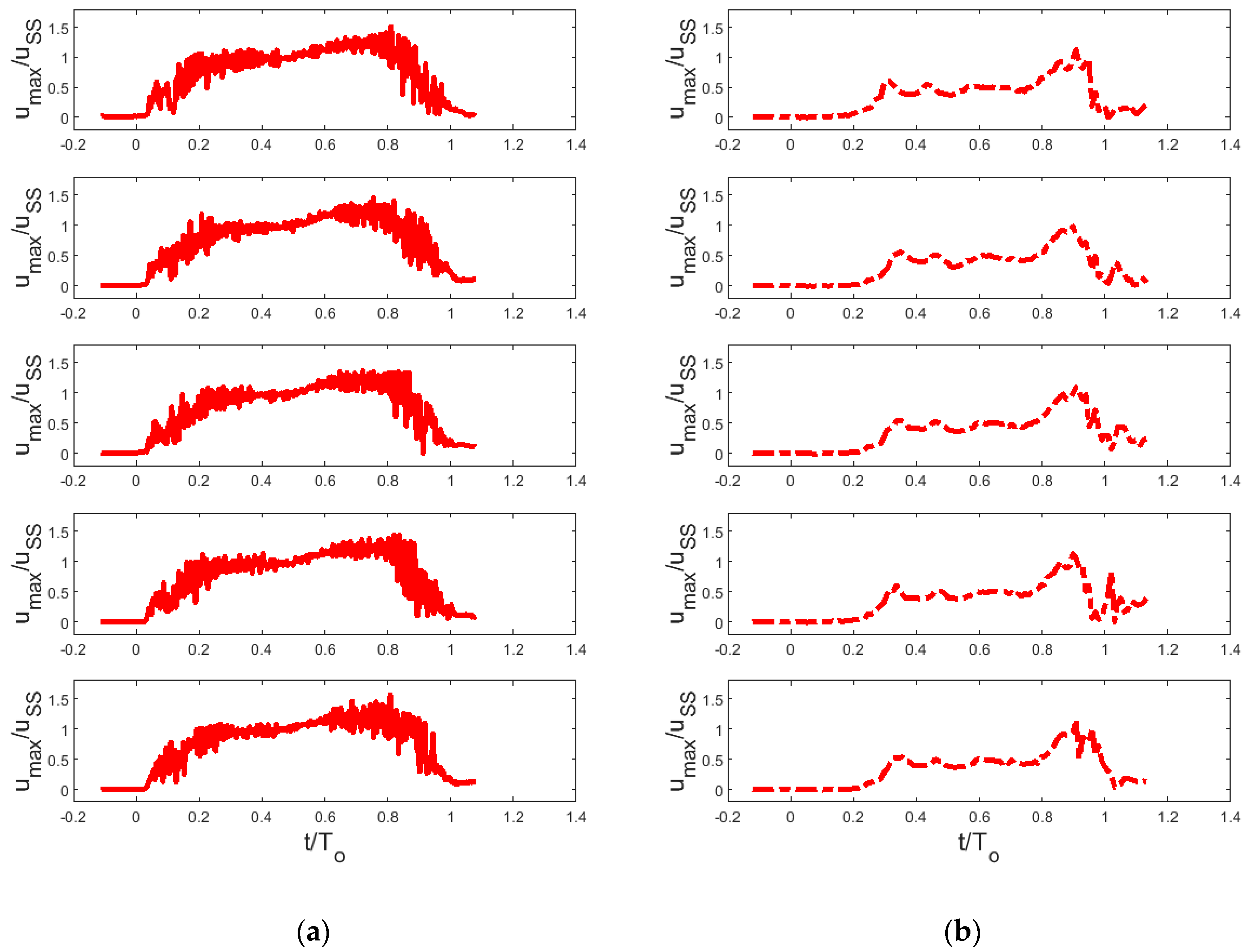 Fluids 06 00412 g003