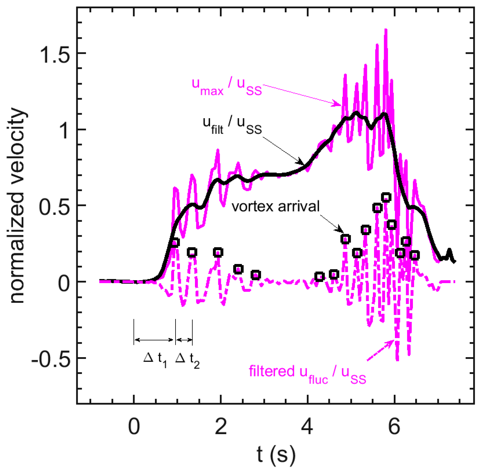 Fluids 06 00412 g004