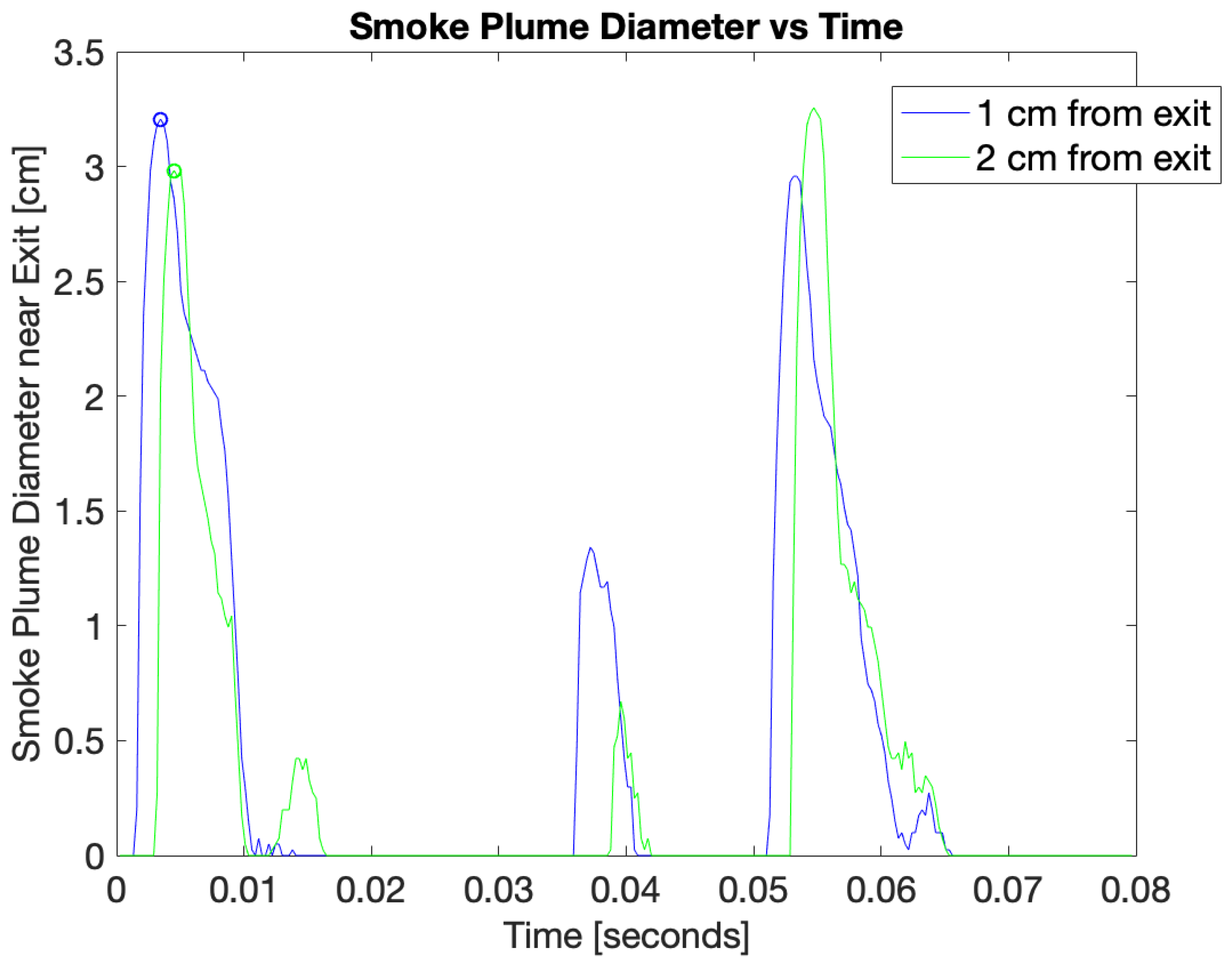 Fluids 06 00413 g010