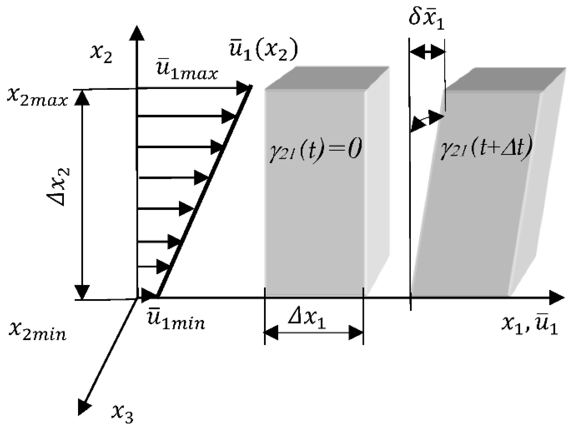 Fluids 06 00414 g001