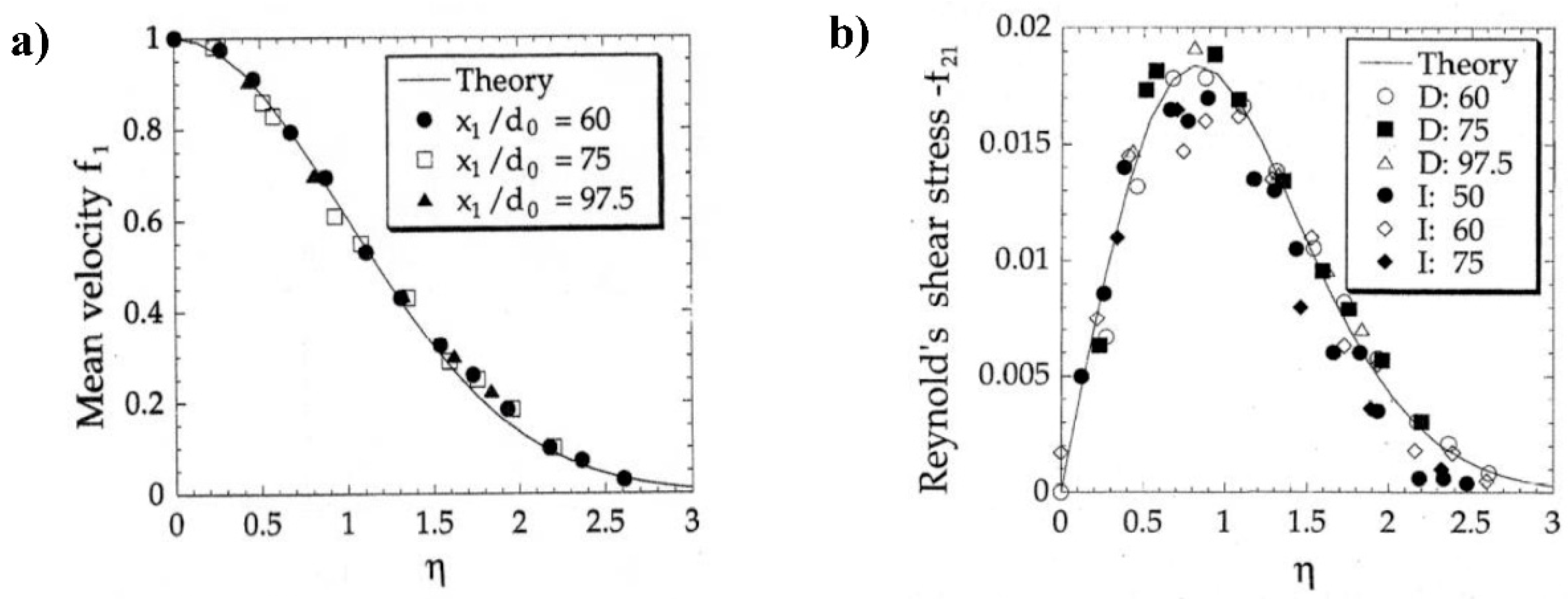 Fluids 06 00414 g004