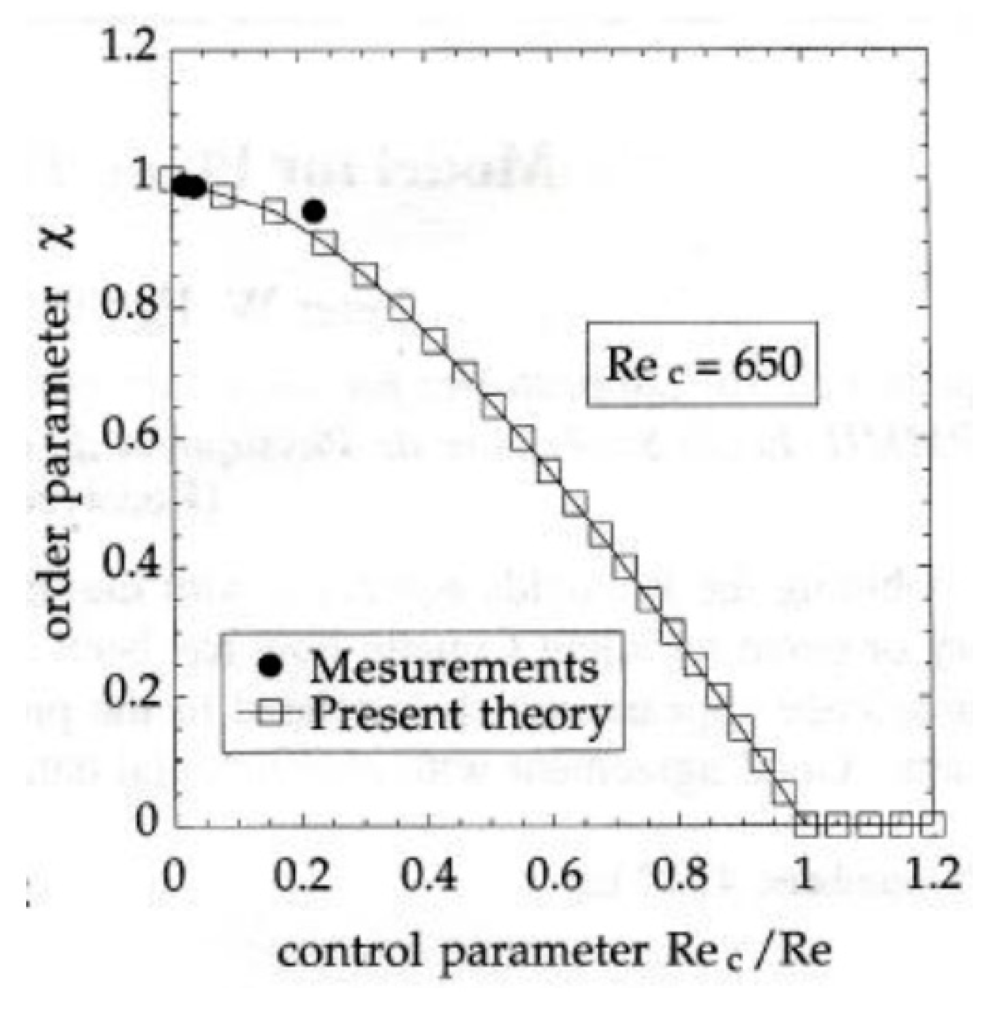 Fluids 06 00414 g006