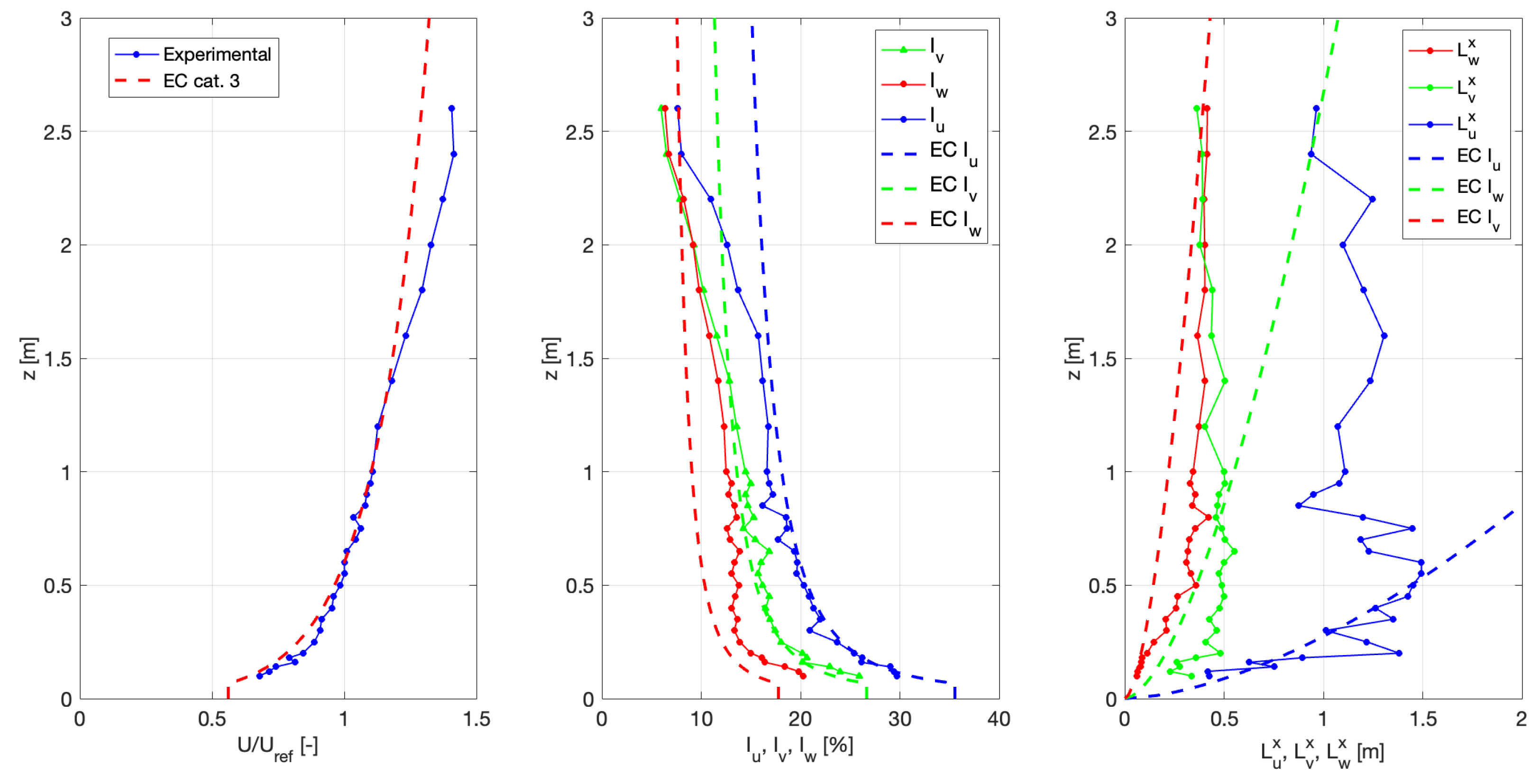 Fluids 06 00415 g006