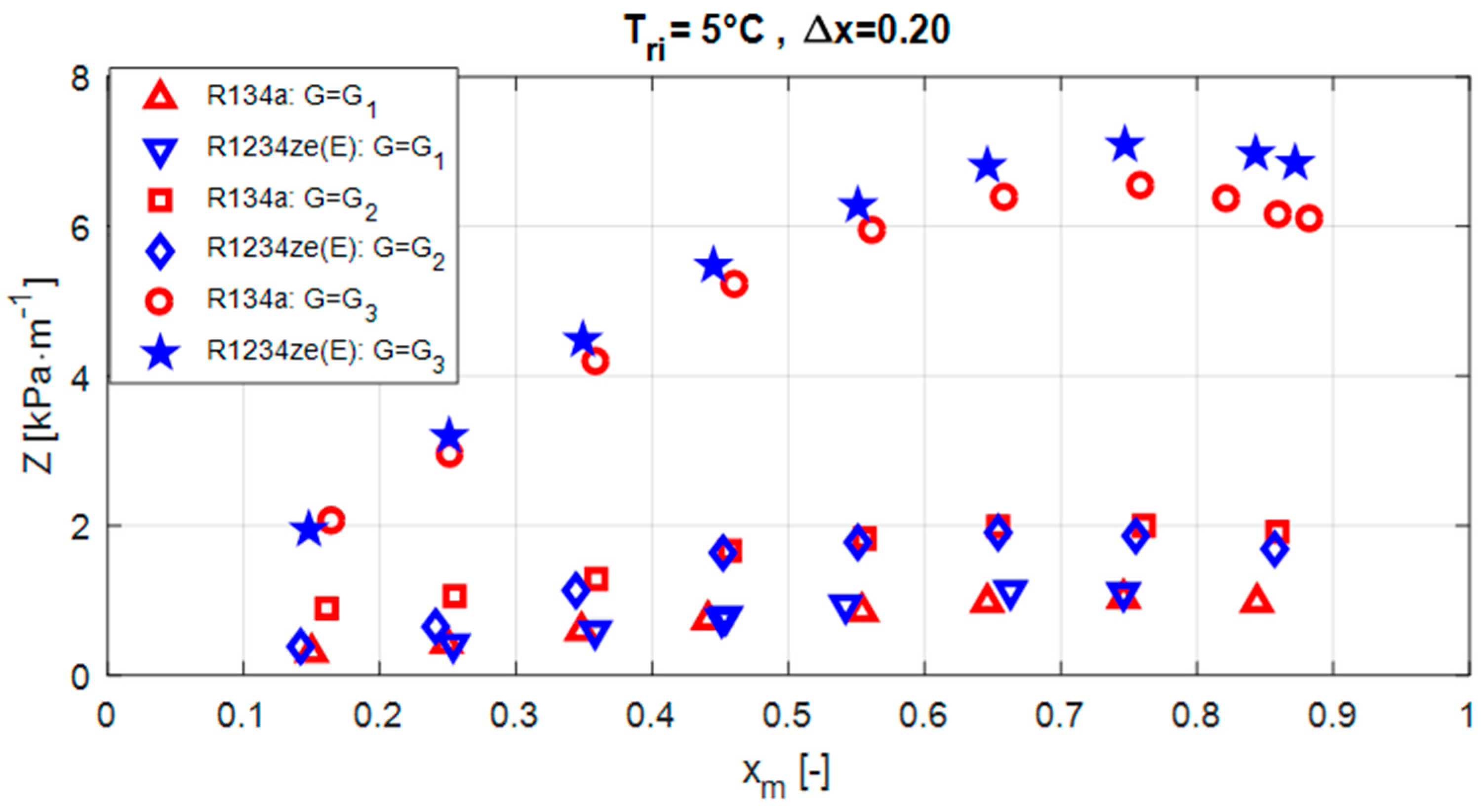 Fluids 06 00417 g004