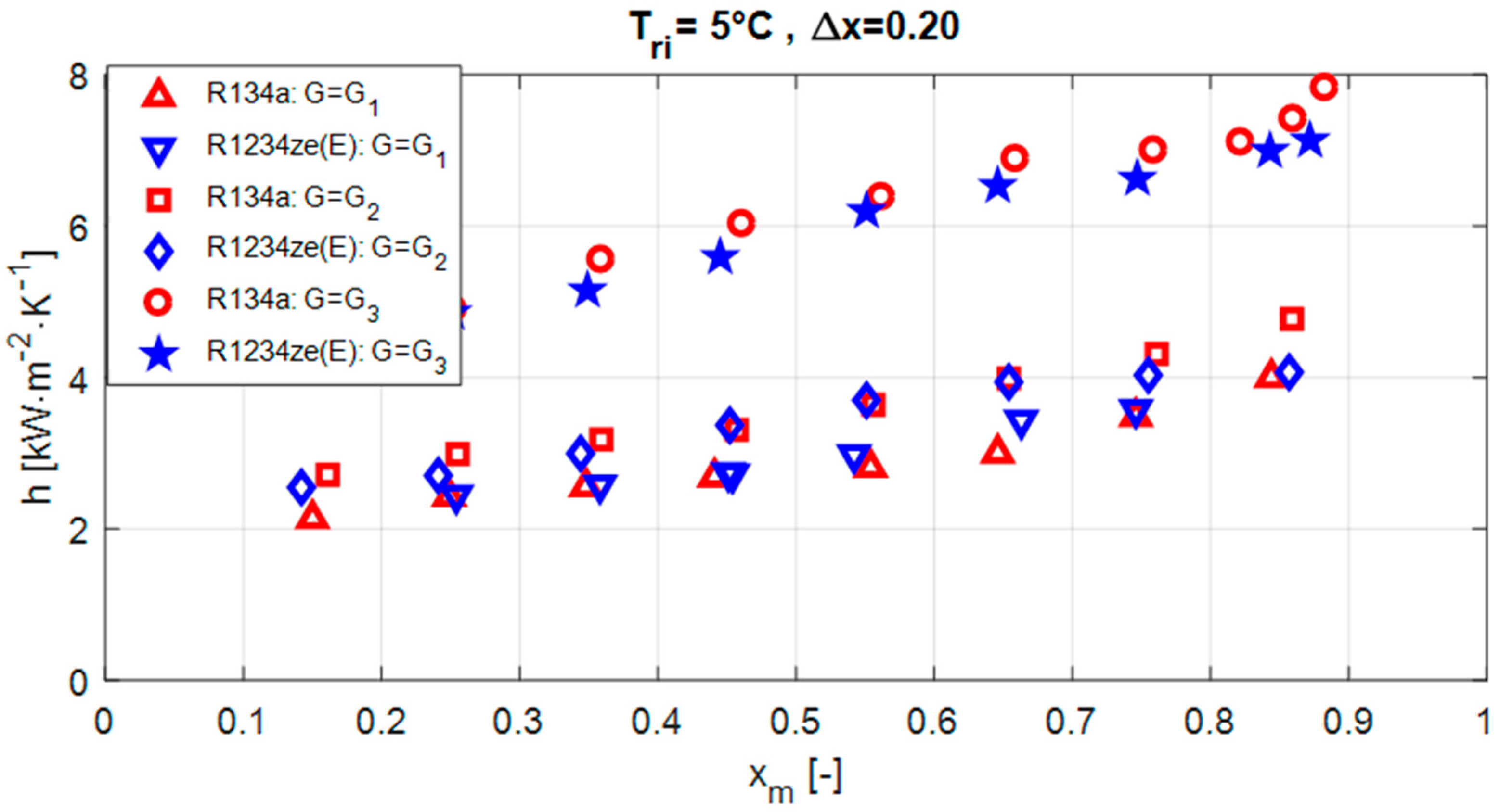 Fluids 06 00417 g005