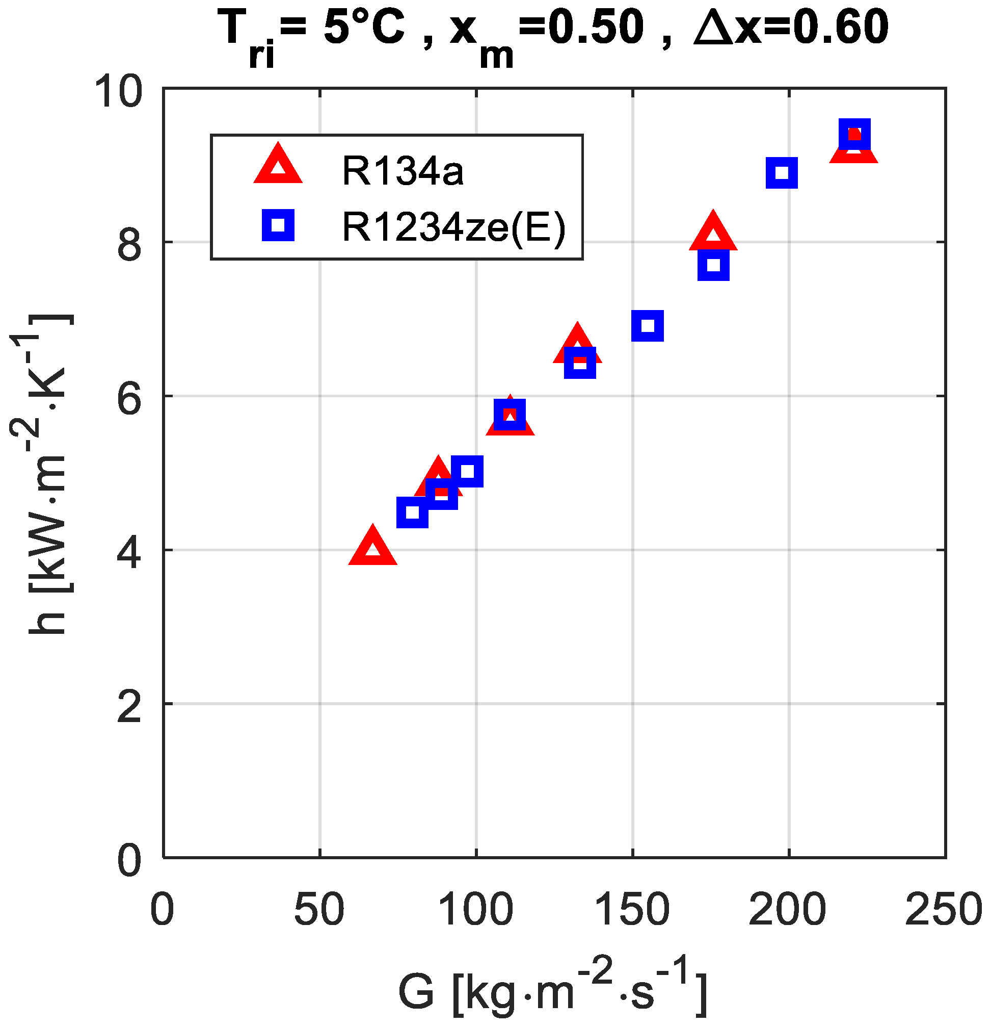 Fluids 06 00417 g007