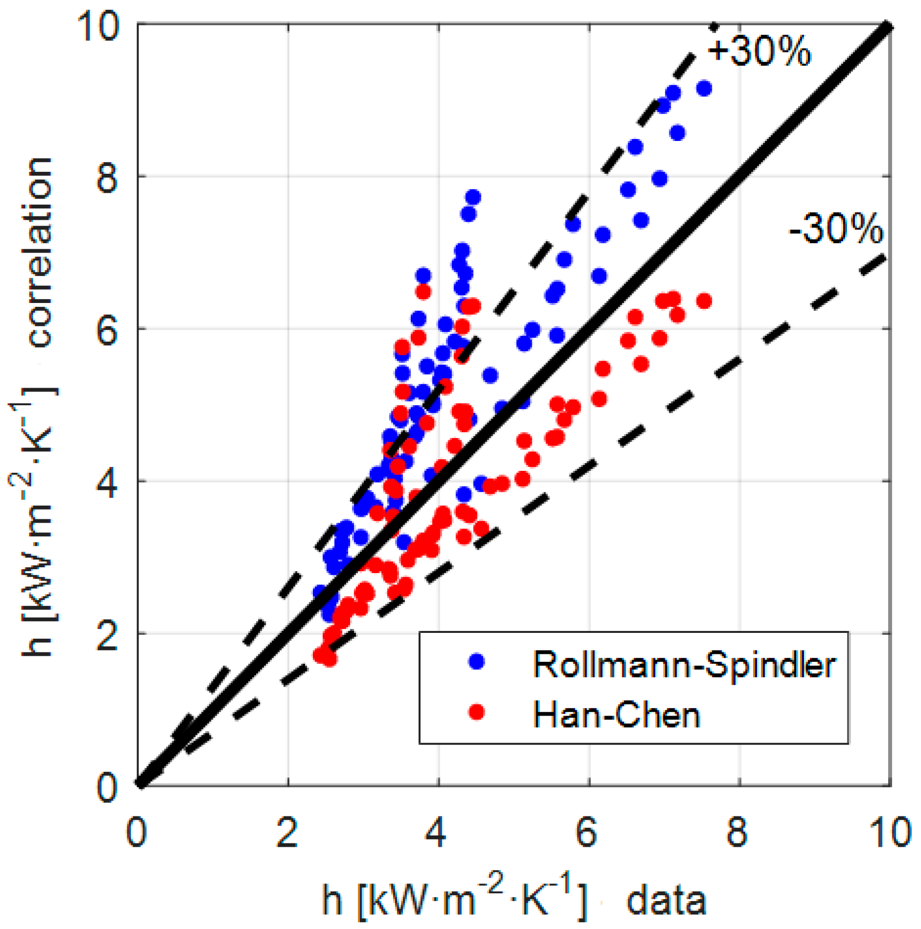 Fluids 06 00417 g009