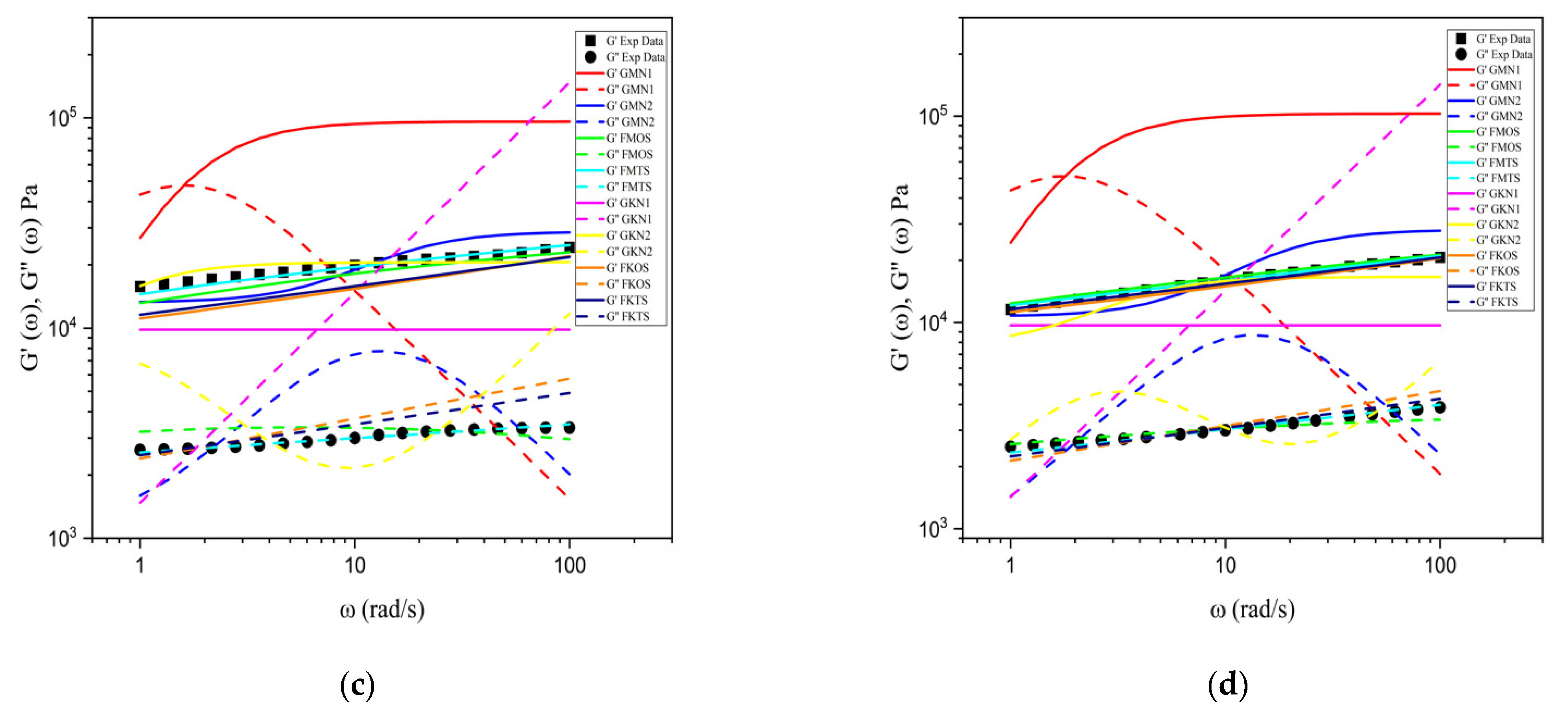 Fluids 06 00418 g006b