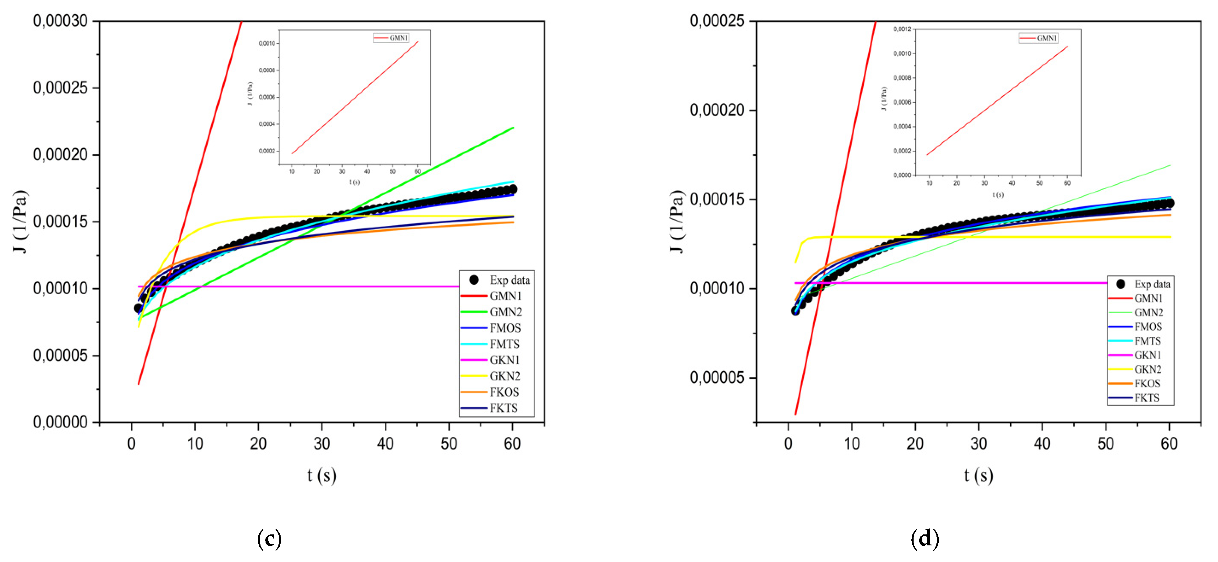 Fluids 06 00418 g007b