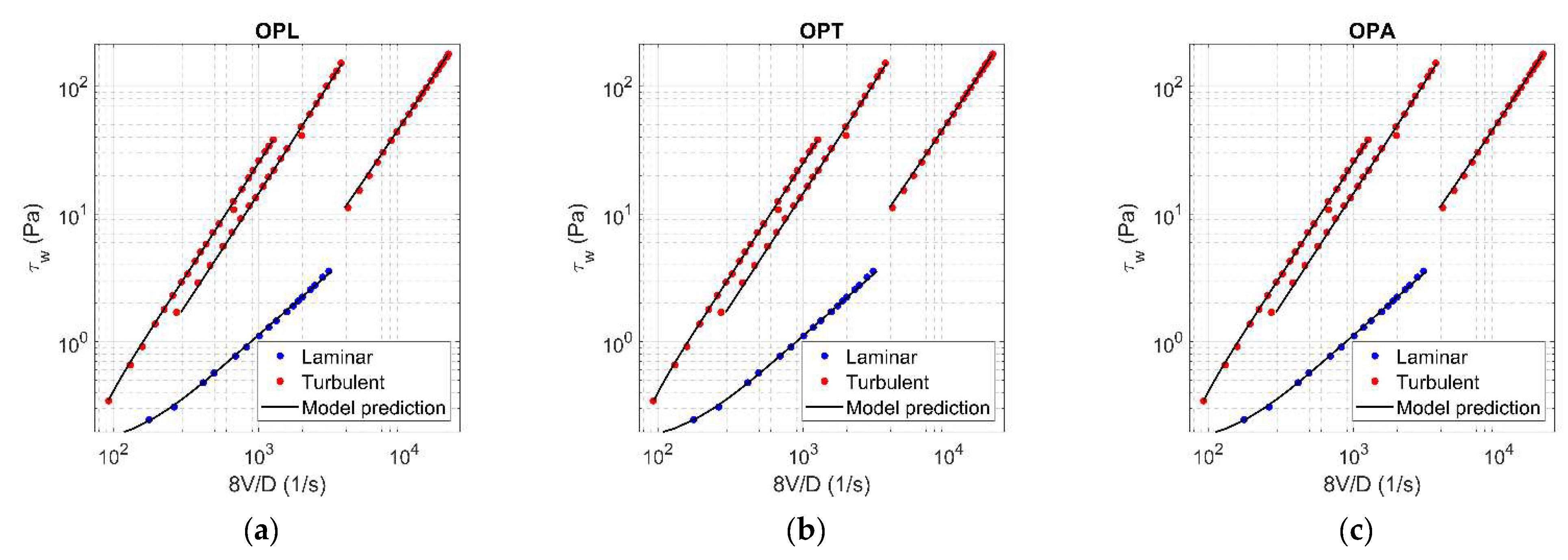 Fluids 06 00419 g006
