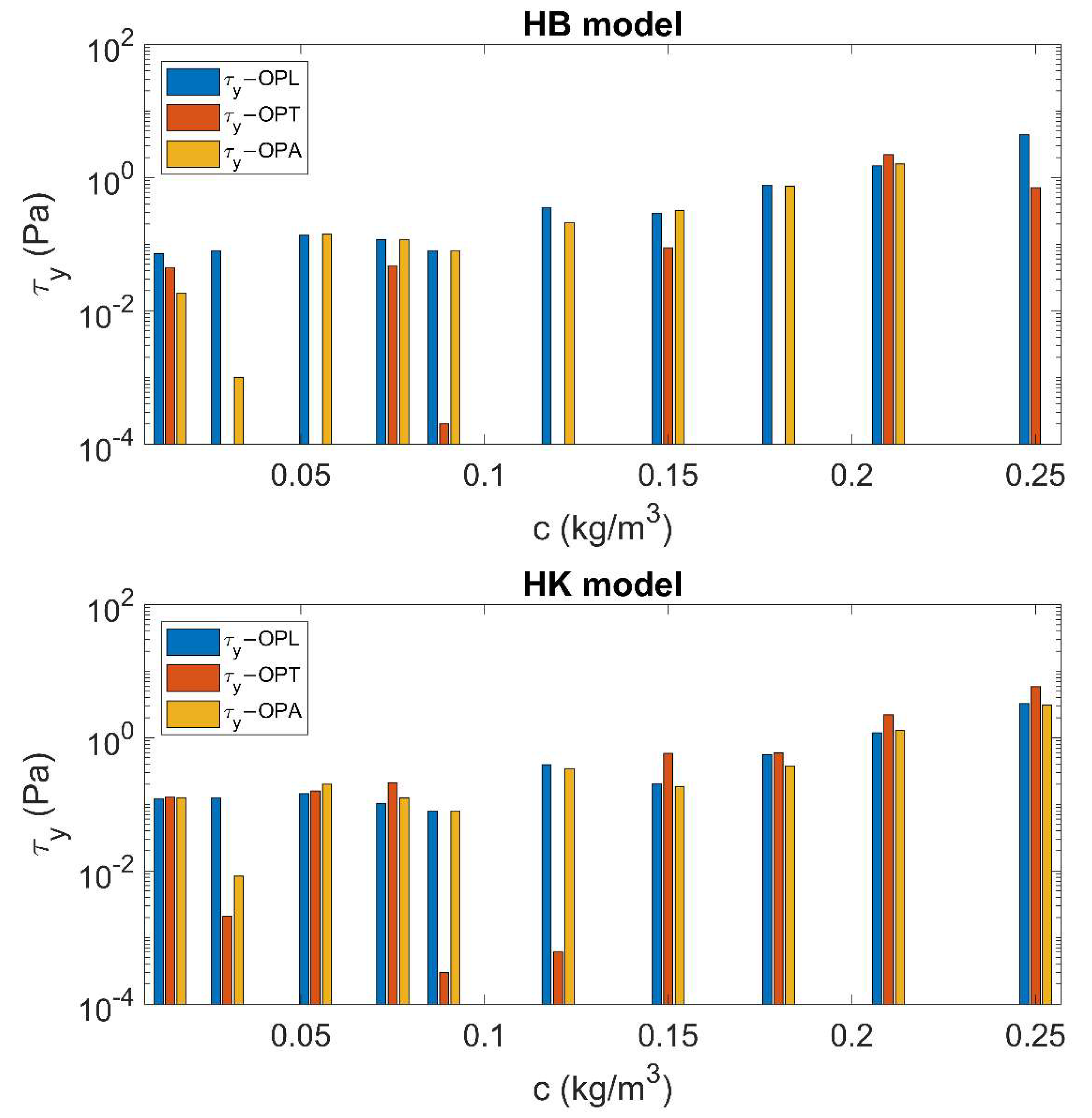 Fluids 06 00419 g008