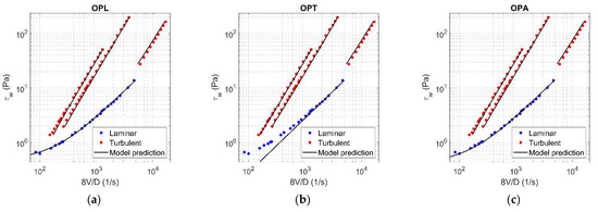 Fluids 06 00419 g0a10 550