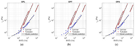 Fluids 06 00419 g0a11 550