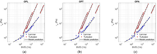 Fluids 06 00419 g0a12 550