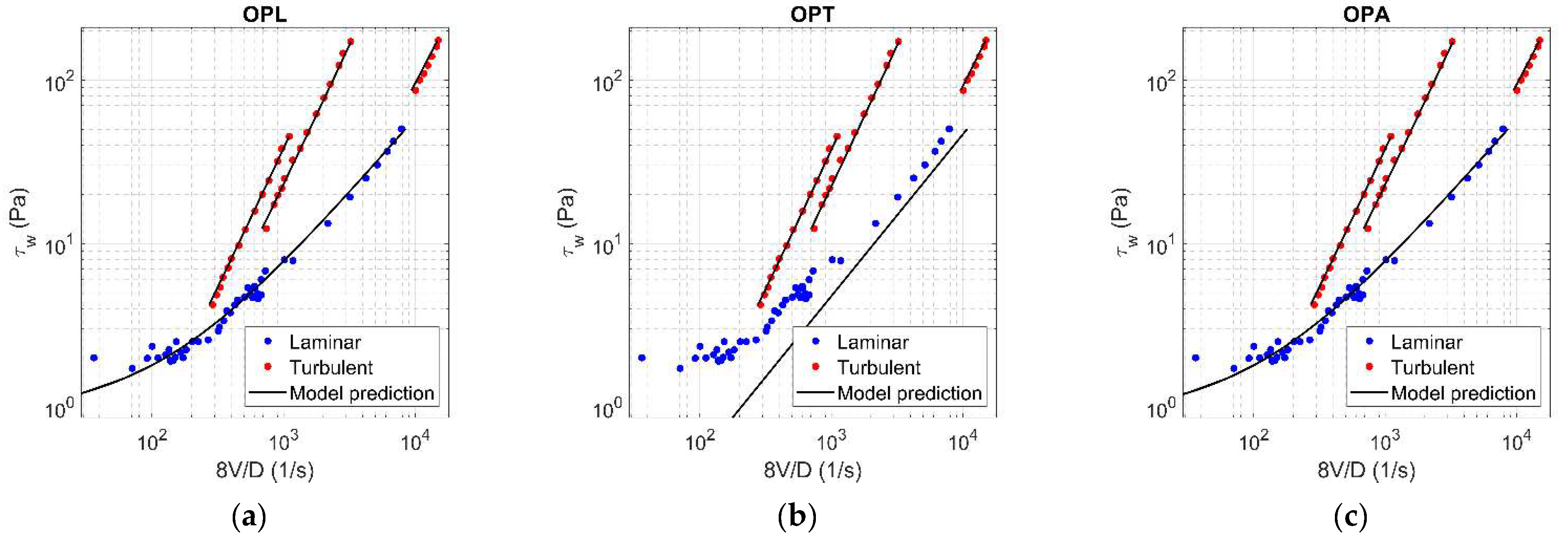 Fluids 06 00419 g0a13
