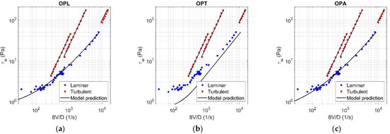 Fluids 06 00419 g0a14 550