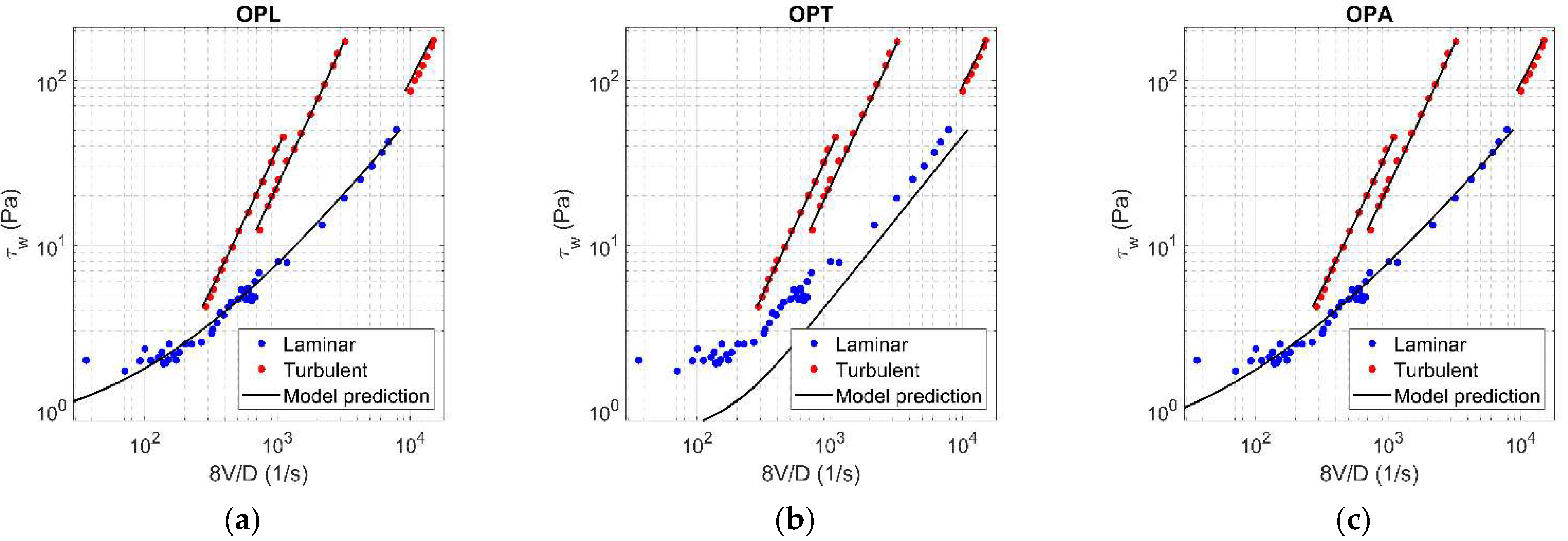Fluids 06 00419 g0a14