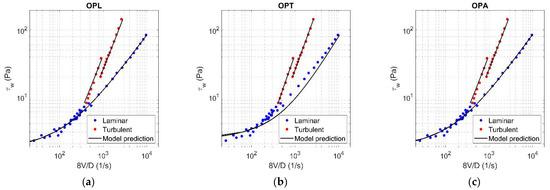 Fluids 06 00419 g0a15 550