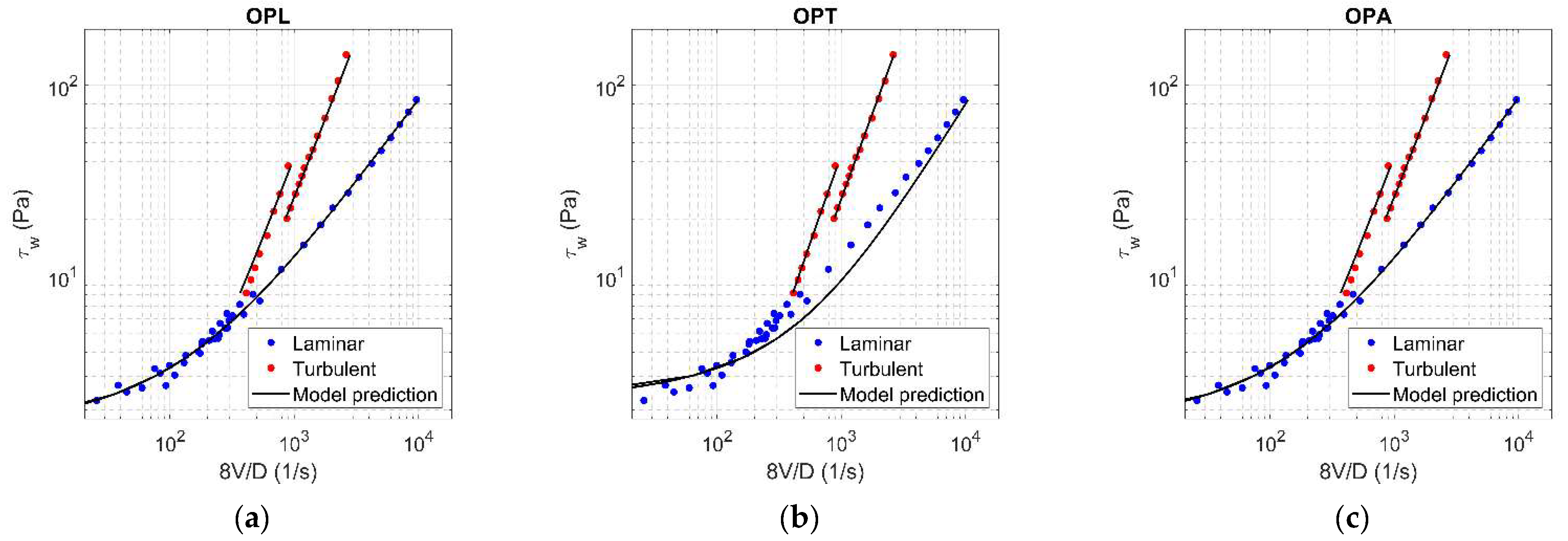 Fluids 06 00419 g0a15
