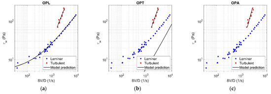 Fluids 06 00419 g0a17 550