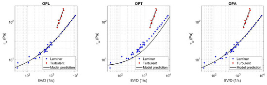 Fluids 06 00419 g0a18 550