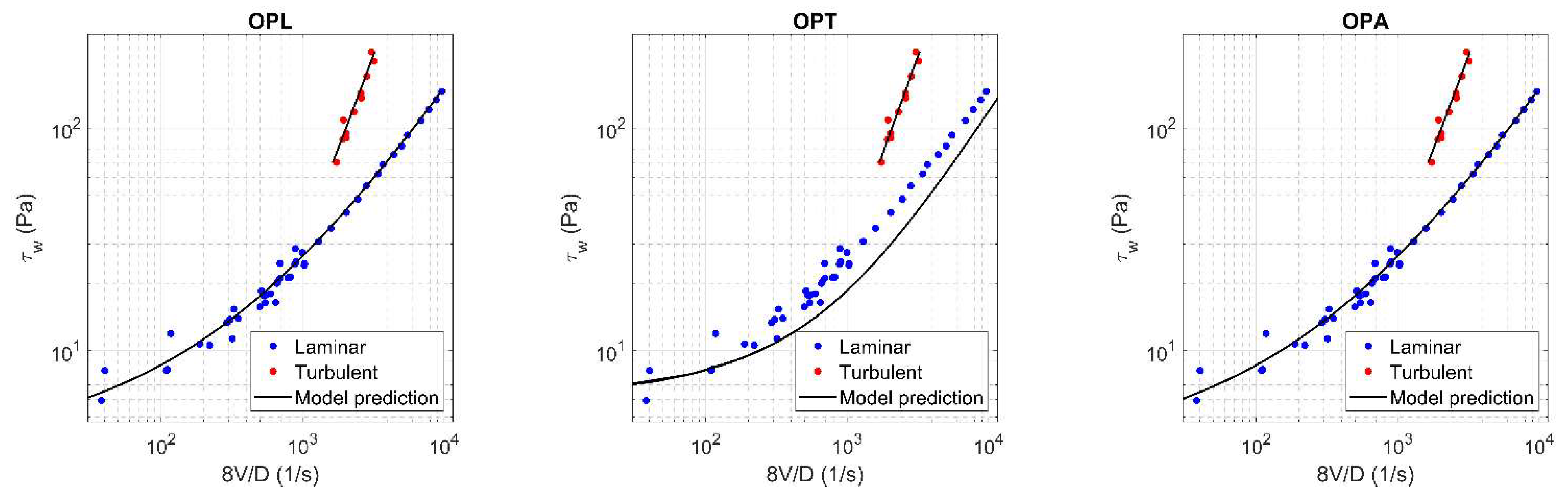 Fluids 06 00419 g0a18