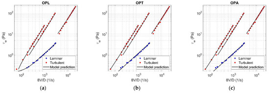 Fluids 06 00419 g0a2 550