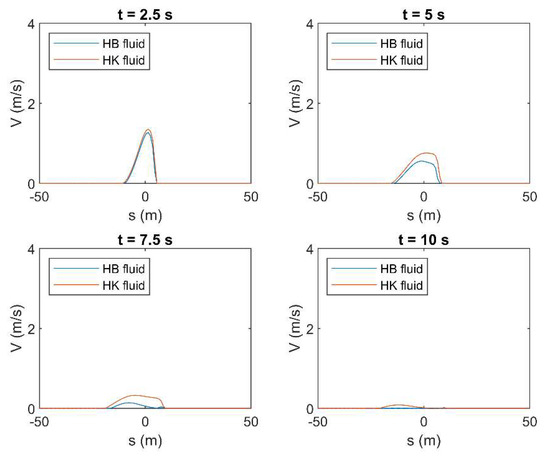 Fluids 06 00419 g0a20 550