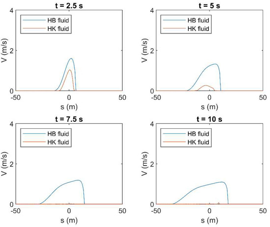 Fluids 06 00419 g0a22 550