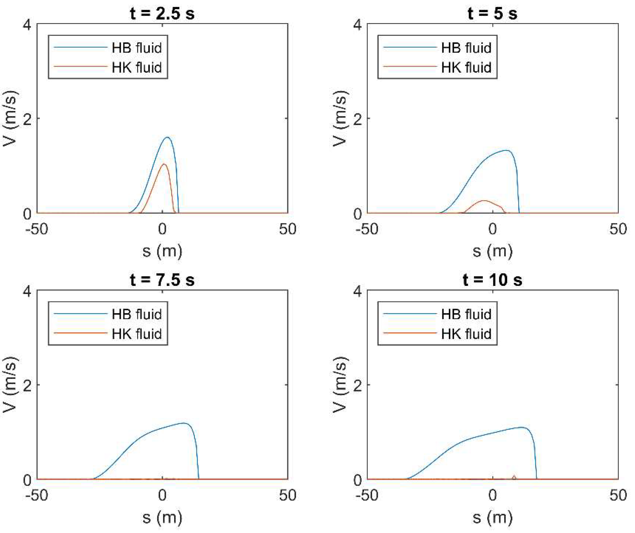 Fluids 06 00419 g0a22