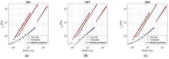 Fluids 06 00419 g0a3 550