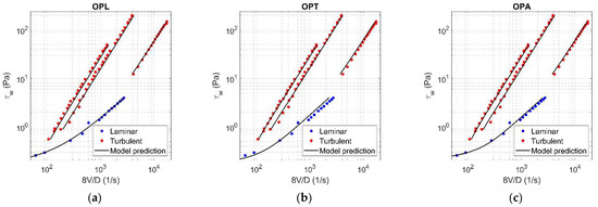 Fluids 06 00419 g0a4 550