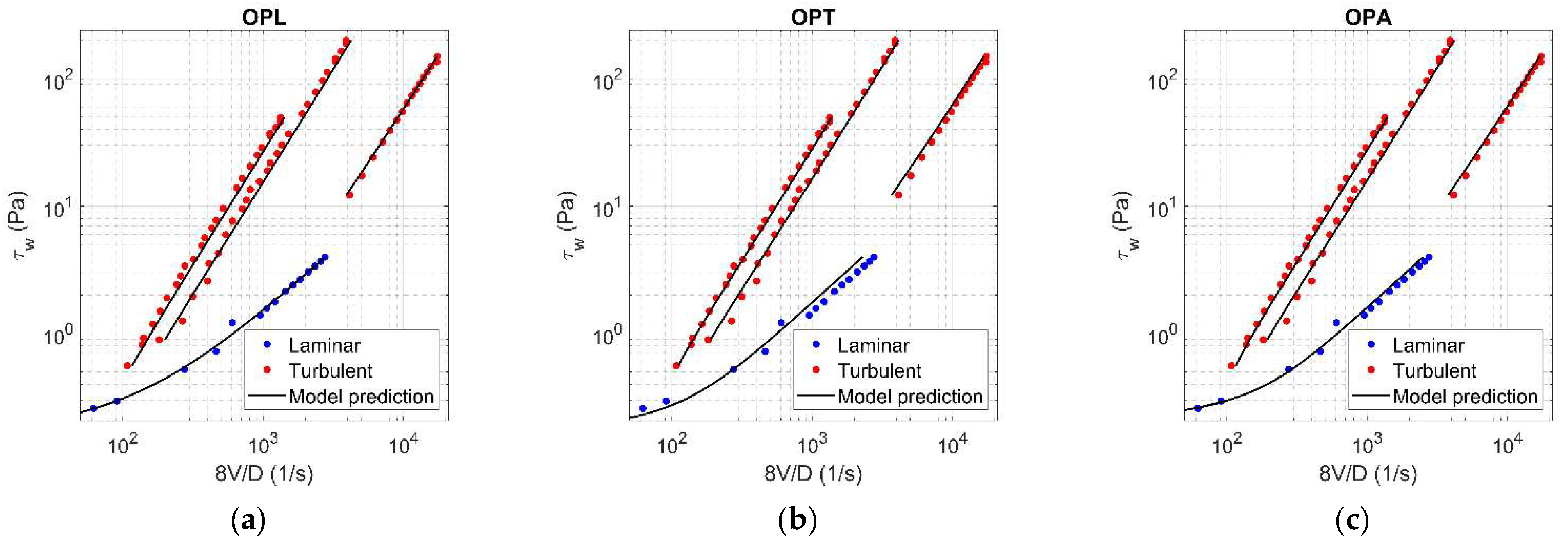 Fluids 06 00419 g0a4