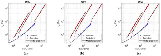 Fluids 06 00419 g0a5 550
