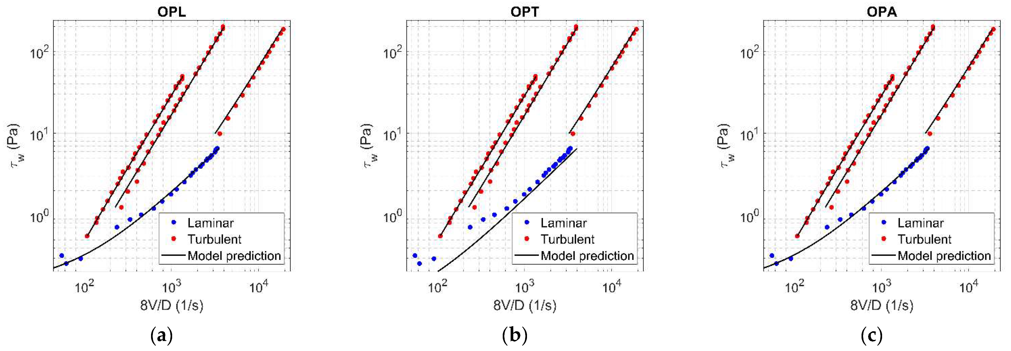 Fluids 06 00419 g0a5