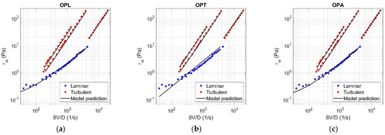 Fluids 06 00419 g0a7 550