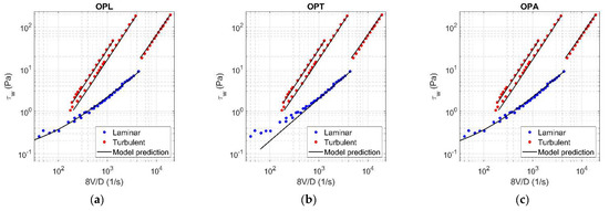 Fluids 06 00419 g0a8 550