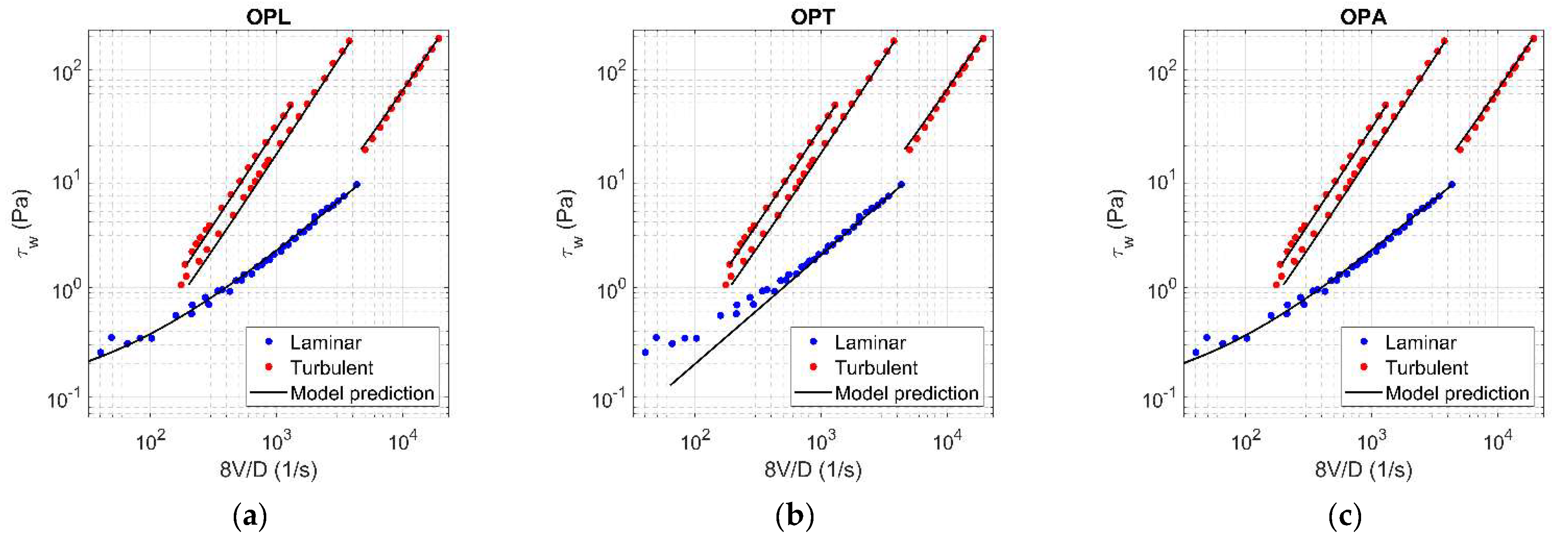 Fluids 06 00419 g0a8