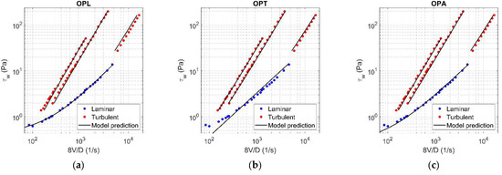 Fluids 06 00419 g0a9 550
