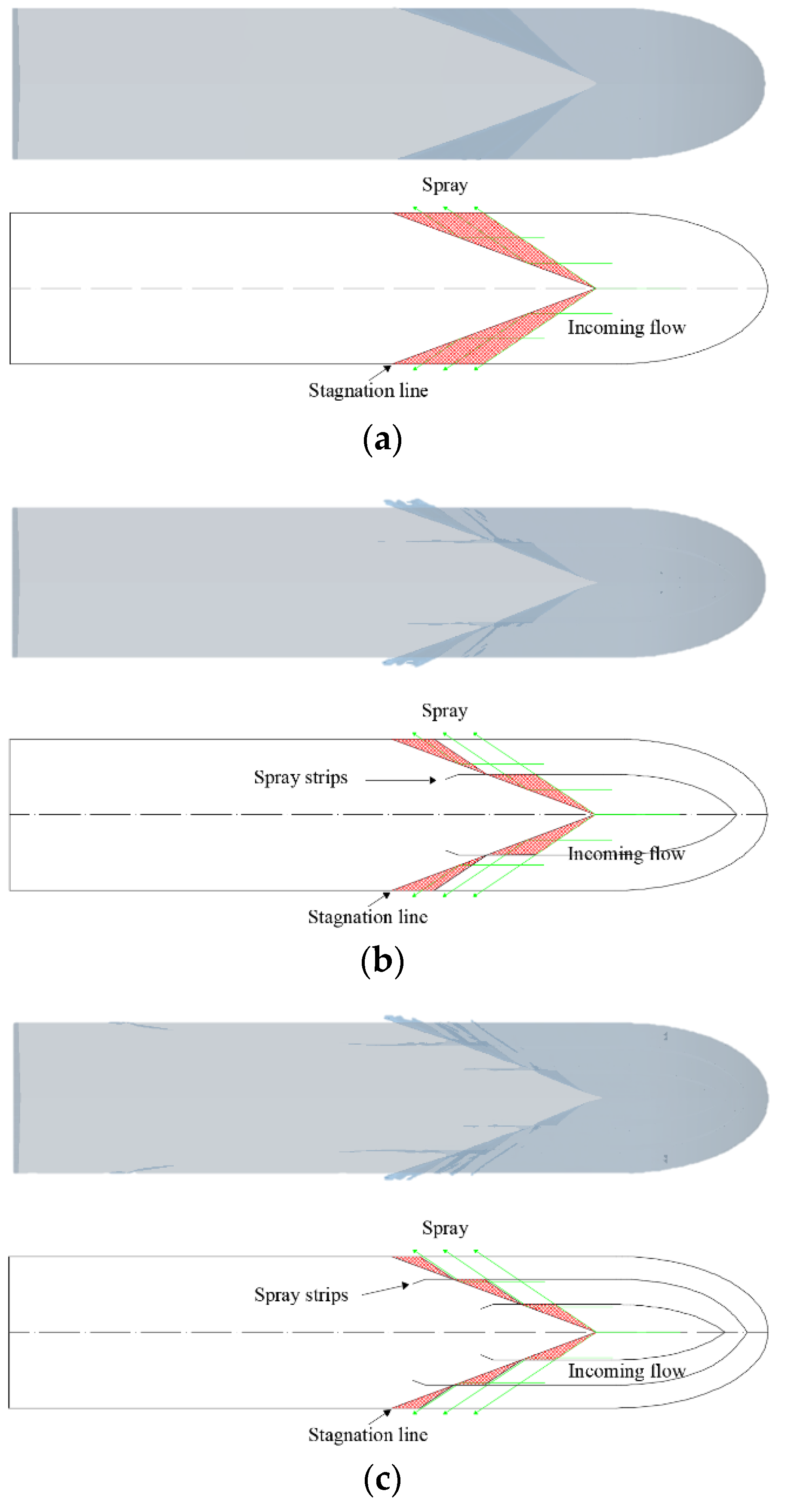 Fluids 06 00420 g008a