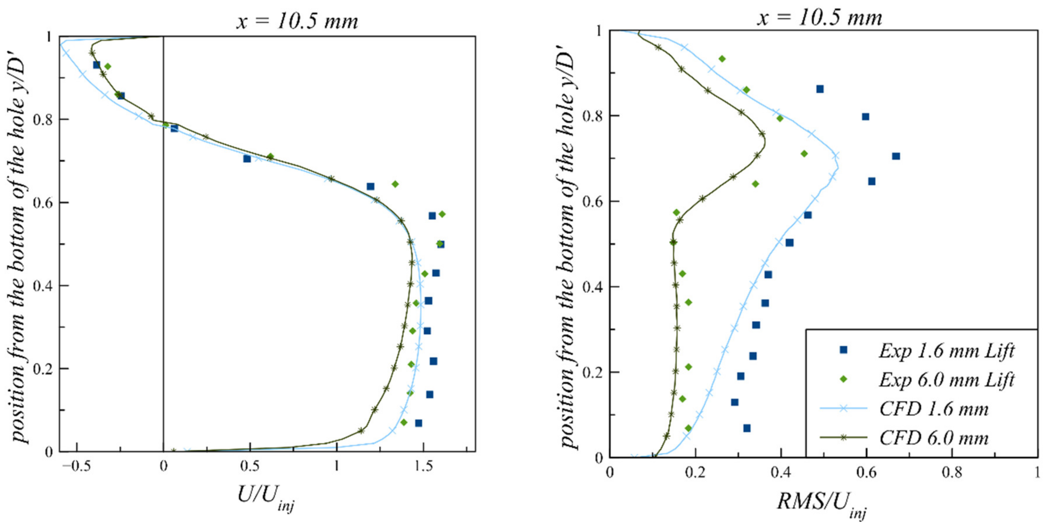 Fluids 06 00421 g004