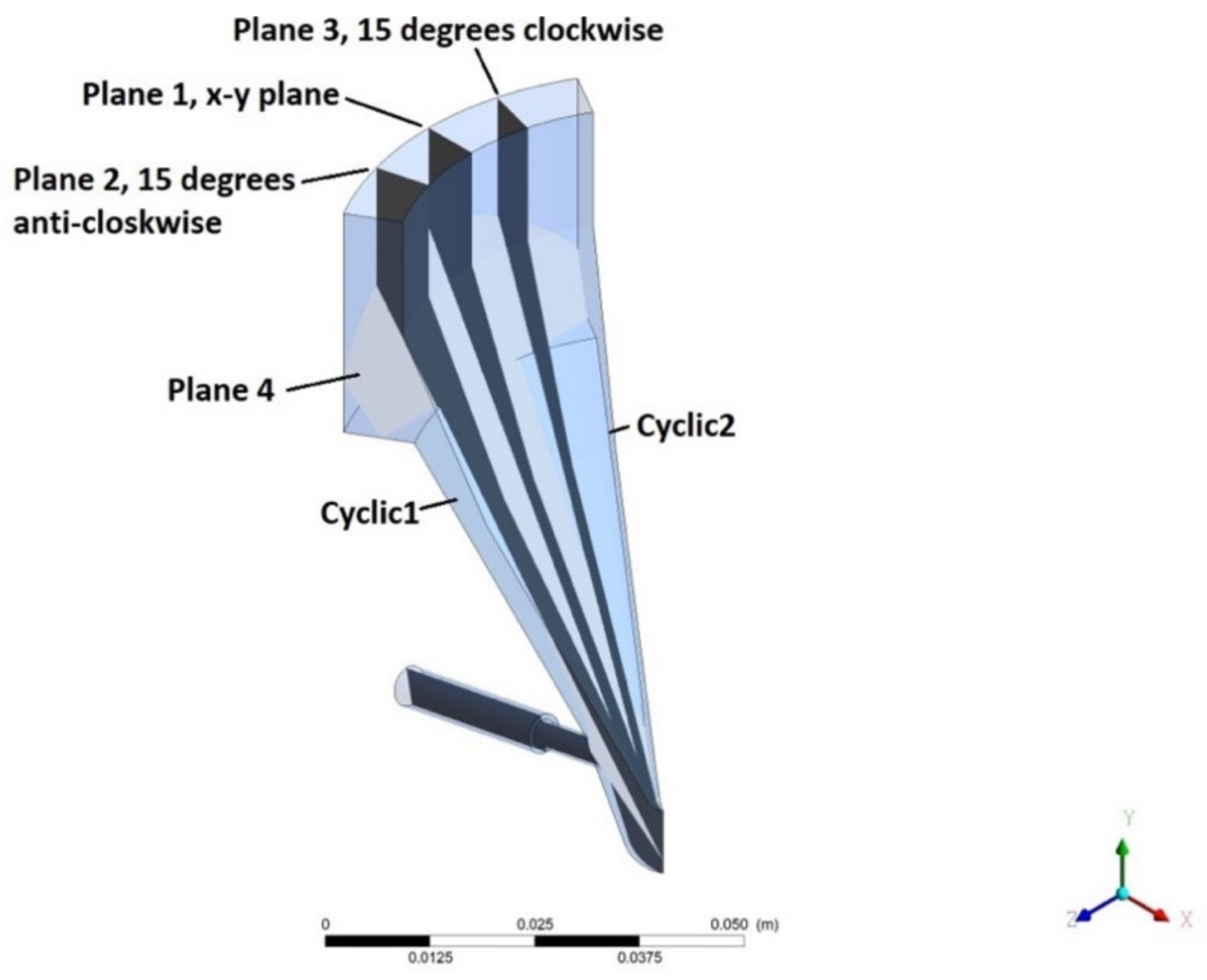 Fluids 06 00421 g005